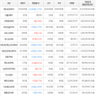 보이,가상화폐,상승세,하락세,거래