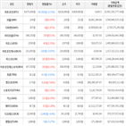 보이,가상화폐,거래,상승세