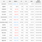 보이,가상화폐,거래