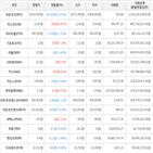 보이,가상화폐,비트코인,상승세