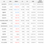 보이,가상화폐,거래