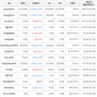 보이,가상화폐,비트코인,하락세