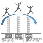 상의,기업,도입