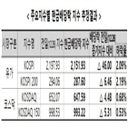 2.09,현금배당액