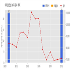 이테크건설,기사