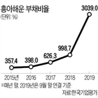 흥아해운,카리스국보,경영권,인수,악화,매각,기준