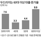 이상,대출,증가,고령자,부동산