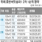 경쟁률,기록