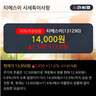 영업이익,매출액,최근