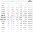 보이,가상화폐,상승세,거래