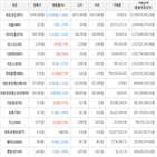 보이,가상화폐,상승세,하락세