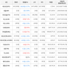 보이,가상화폐,거래,하락세