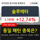 시각,5만1371주