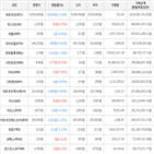 보이,가상화폐,거래