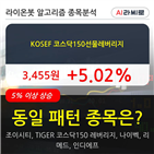 KOSEF,코스닥150선물레버리지