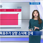 마감,상승,지수,거래,증시,소식,한산
