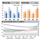 상승폭,아파트,서울,상승