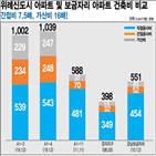 위례신도시,공급,추정,호반건설,건설사