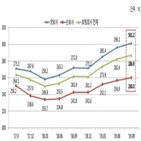 비율,포인트,생보사,금감원