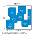 보험,위주,가입,보험료,유형