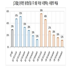 동영상,가장,먹방