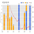 KCC건설,기사