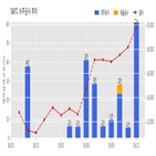 기사