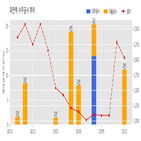 계약,파인텍,기사