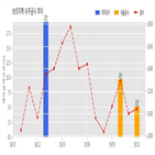 계약,브리지텍,신한아이타스