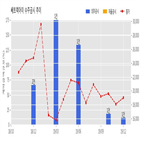 쎄트렉아이,계약,개발