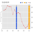 우신시스템,기사