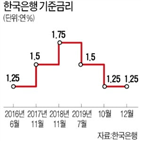 국채,한은,양적완화,내년,금리,한은이,대출,공급