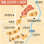 재건축,목동,단지,서울시,일반주거지,전망