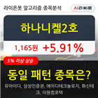 하나니켈2,시각