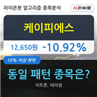 케이피에스,기사,수준