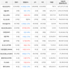 보이,가상화폐,비트코인,하락세