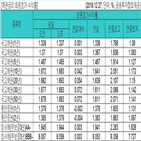 금리,국고채