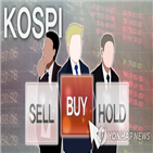 종목,확대,증시