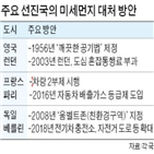 차량,미세먼지,런던,베를린,제도,시행