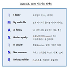 트렌드,기업,여성,디지털,비즈니스,모바일,세대,기술,연구소