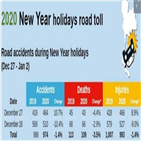 태국,연휴,음주운전,교통사고