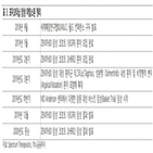 임상,한미약품,결과,평가지표,코호트1