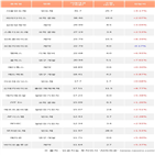 기관,서울반도체