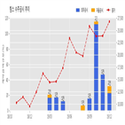힘스,디스플레이