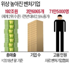 벤처기업,전체,지난해,매출