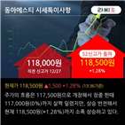 영업이익,매출액