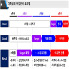 취업준비,학점,취업,시간,확정,타깃,거북이,삼성전기,토끼