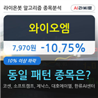 보이,시각