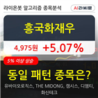 흥국화재우,주가,상승