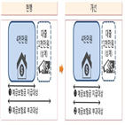 예금보험료,부과기준,개선